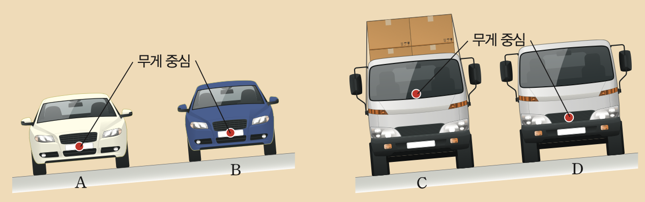 무게중심과 지지면