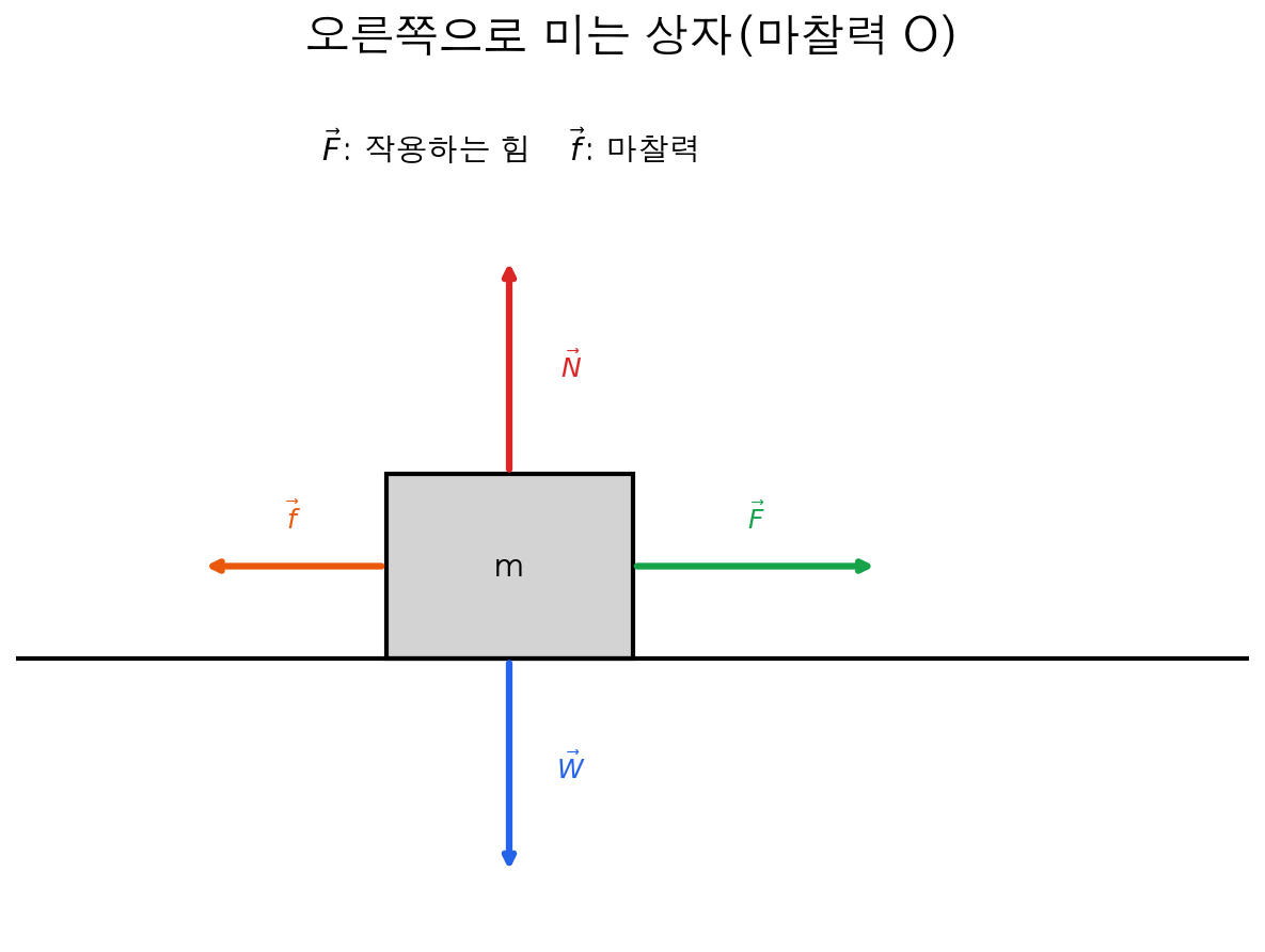 마찰력